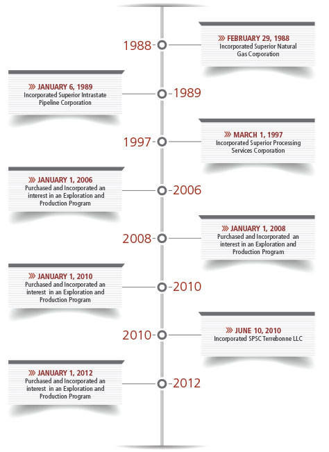 chart trackrecord